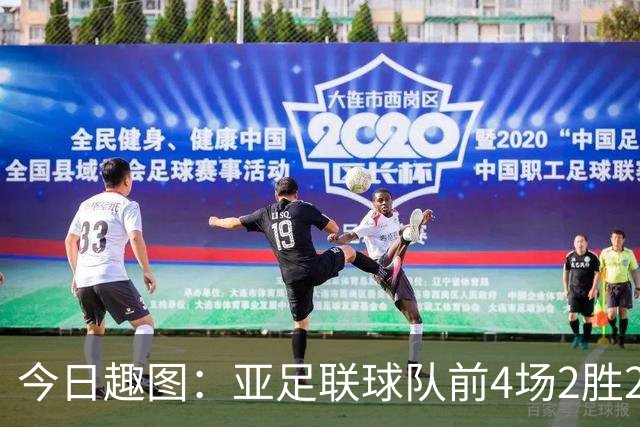 今日趣图：亚足联球队前4场2胜2平 这届世界杯中日韩都踢的很出色